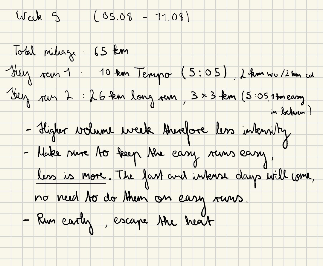 Weekly coaching plan
