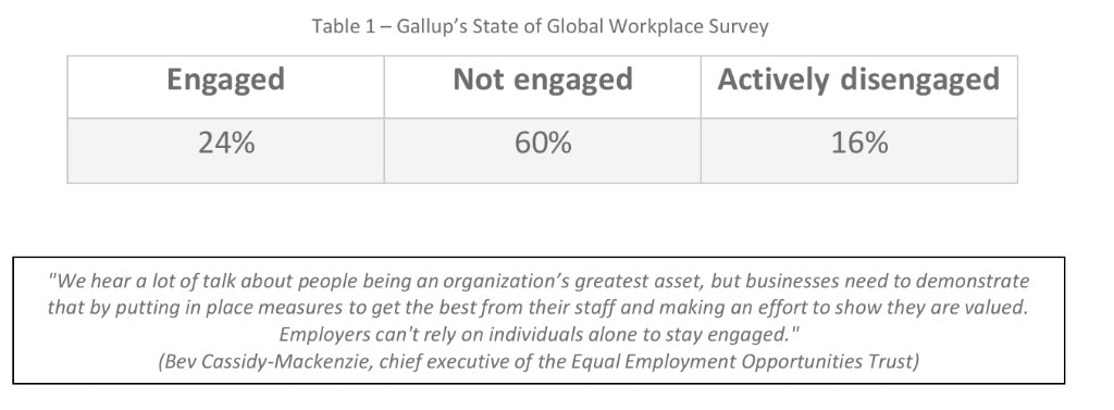 Table 1 — Gallup State of Global Workplace Survey — engagement breakdown