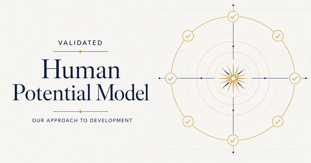 Human Potential Examples Our Approach to Human Potential Development Validated | BEING at Full ...