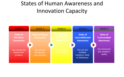ACCESSING HIGHER STATES OF AWARENESS: THE NEXT PARADIGM OF INNOVATION