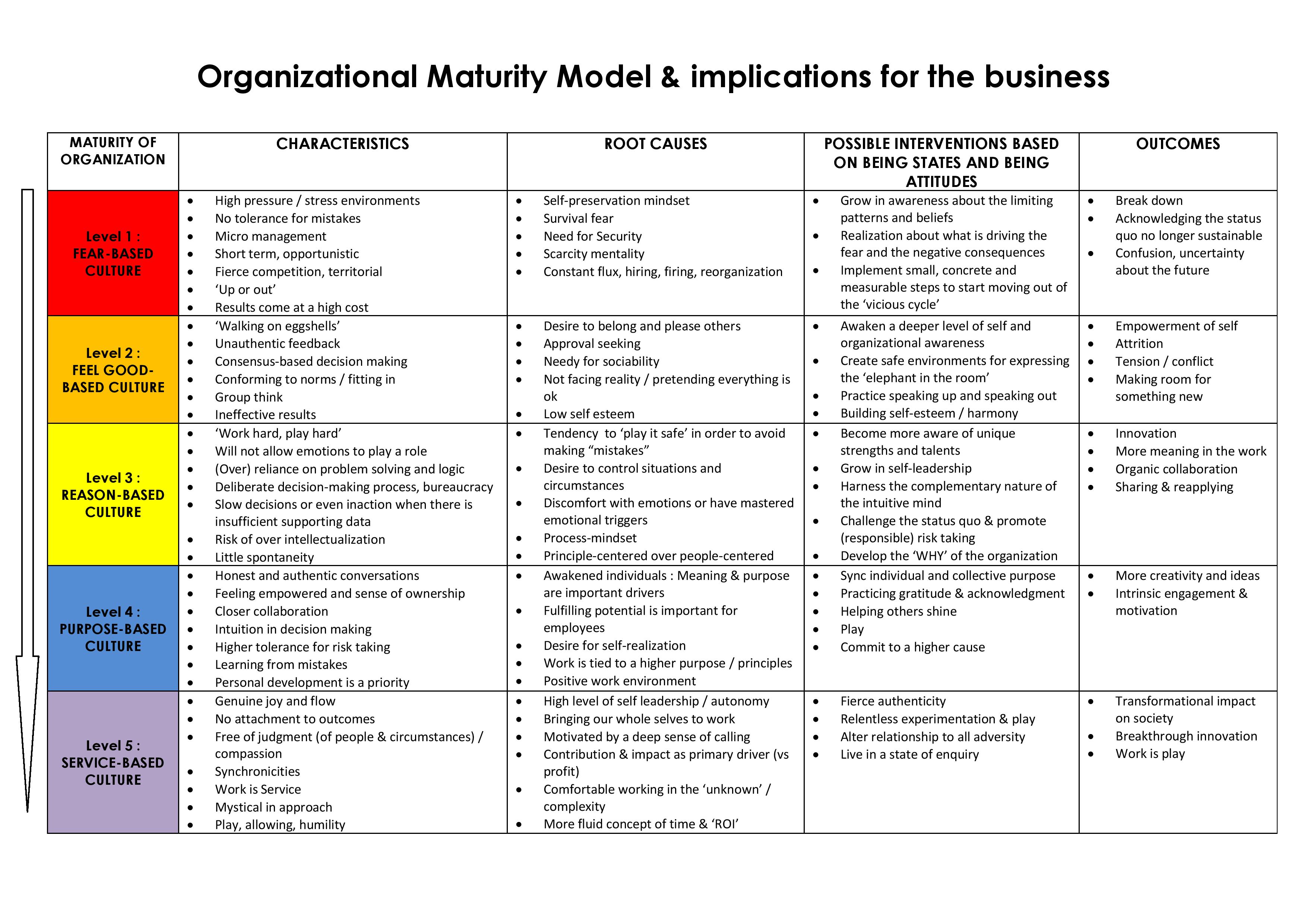 Organizations | Being At Full Potential